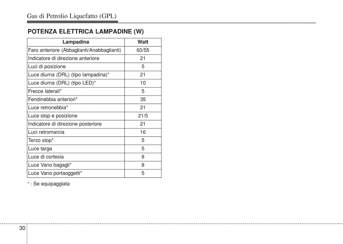 Hyundai i10 II 2 manuale del proprietario / page 458