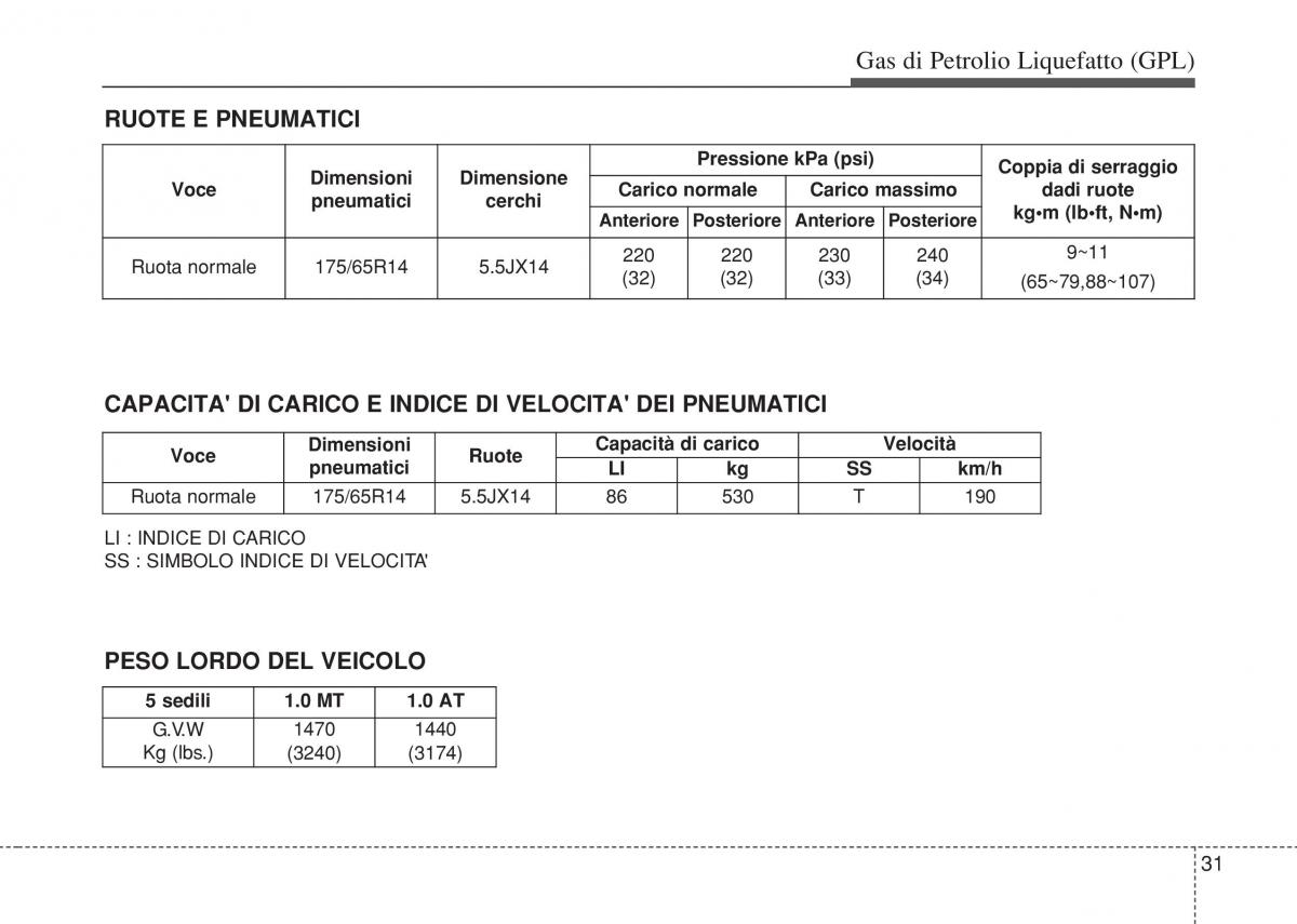 Hyundai i10 II 2 manuale del proprietario / page 459