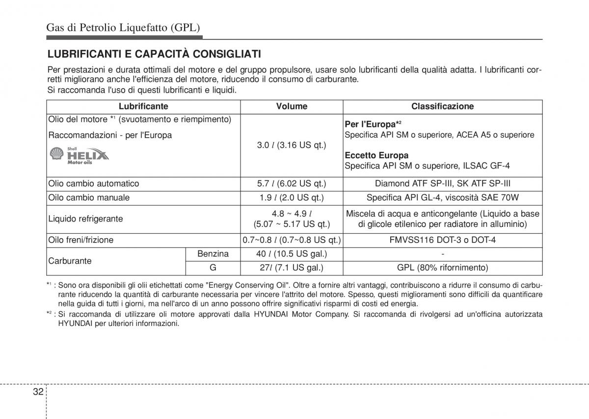 Hyundai i10 II 2 manuale del proprietario / page 460