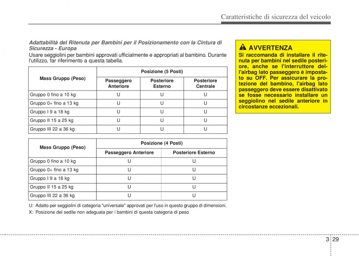 Hyundai i10 II 2 manuale del proprietario / page 47