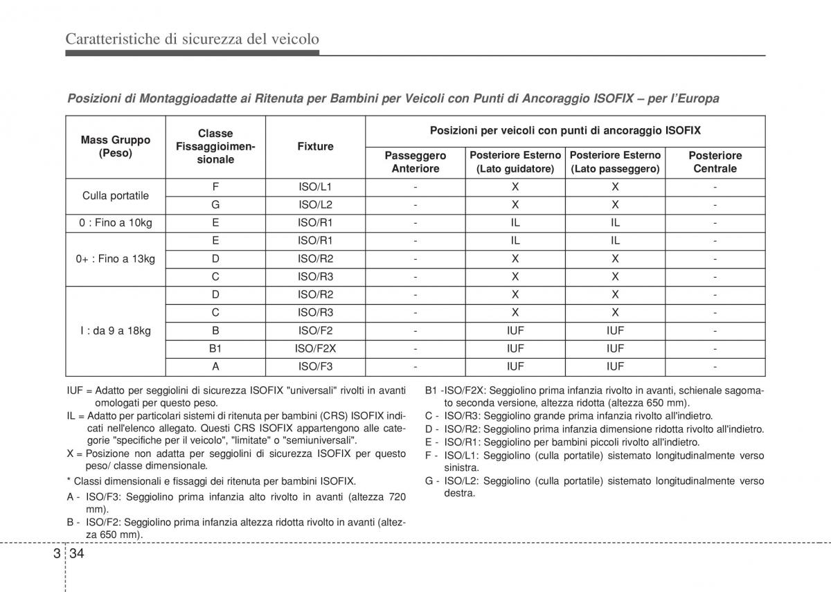 Hyundai i10 II 2 manuale del proprietario / page 52