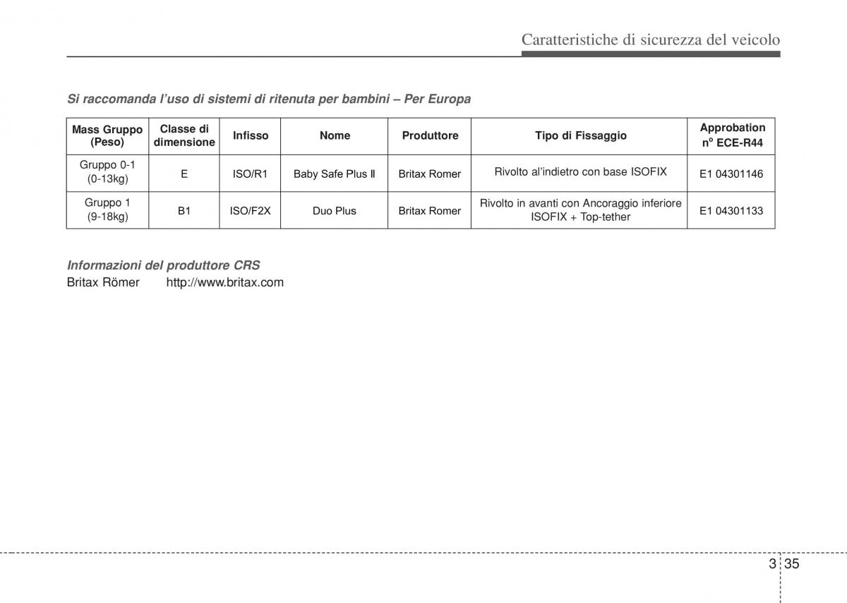 Hyundai i10 II 2 manuale del proprietario / page 53