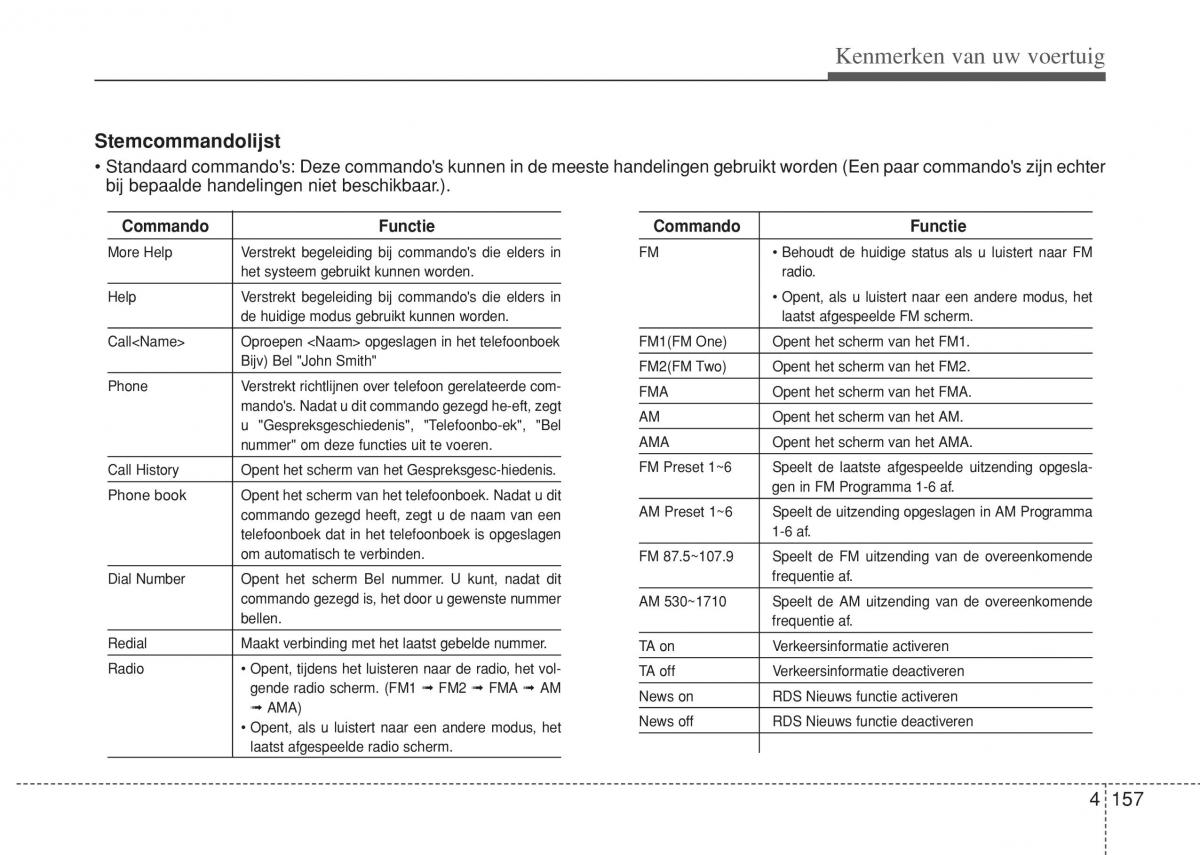 Hyundai i10 II 2 handleiding / page 233