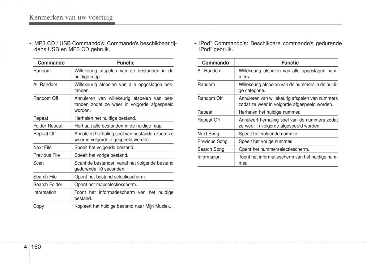 Hyundai i10 II 2 handleiding / page 236