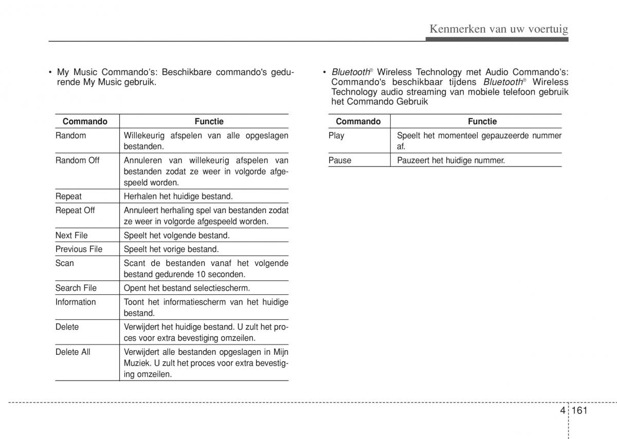 Hyundai i10 II 2 handleiding / page 237