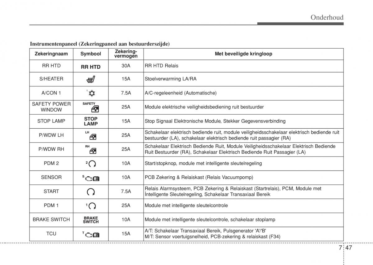 Hyundai i10 II 2 handleiding / page 377