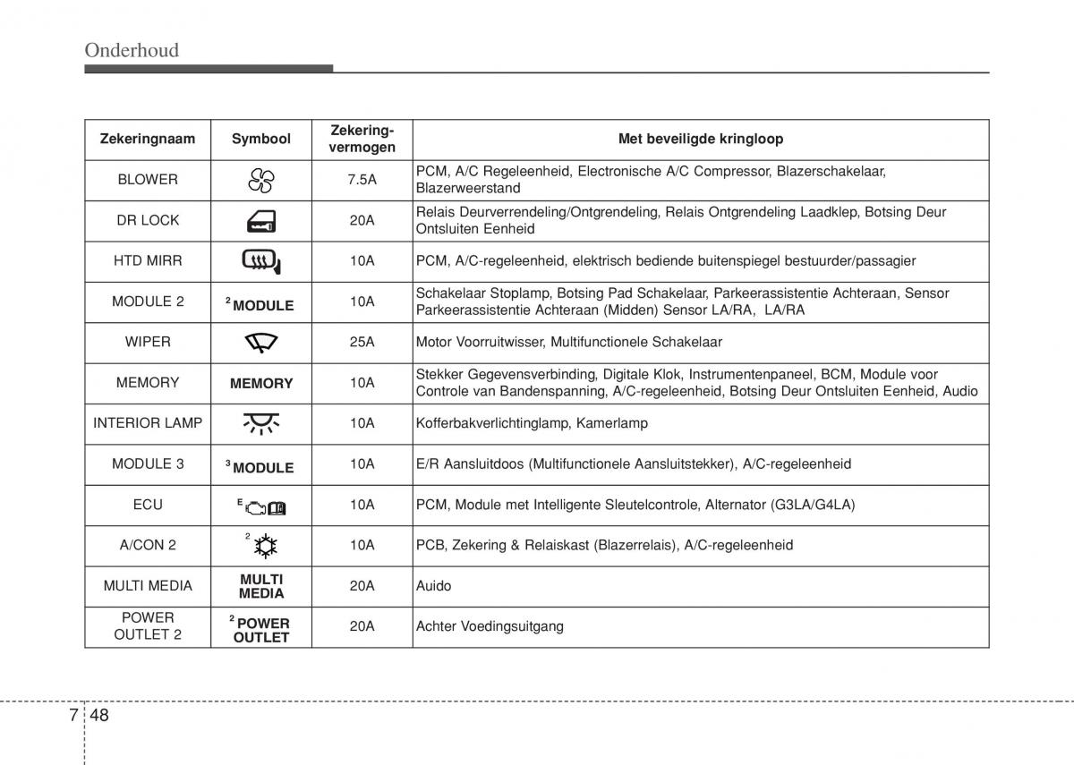 Hyundai i10 II 2 handleiding / page 378