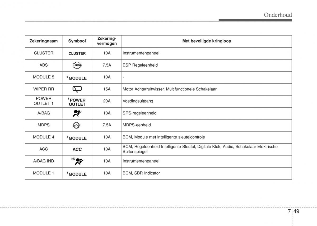 Hyundai i10 II 2 handleiding / page 379