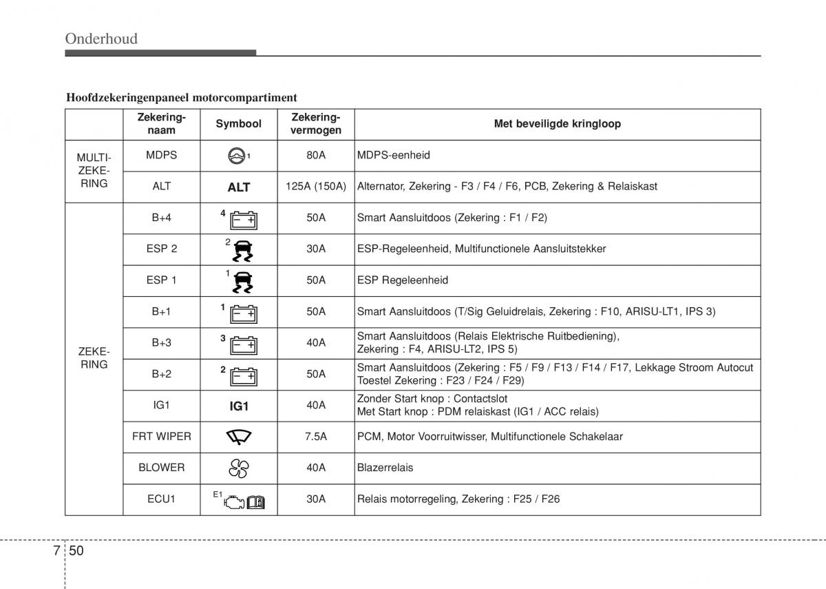 Hyundai i10 II 2 handleiding / page 380