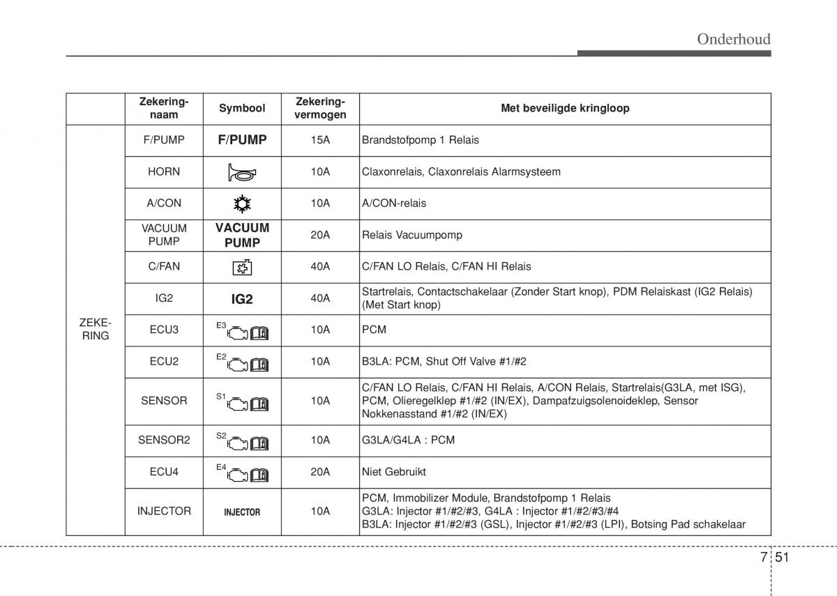 Hyundai i10 II 2 handleiding / page 381