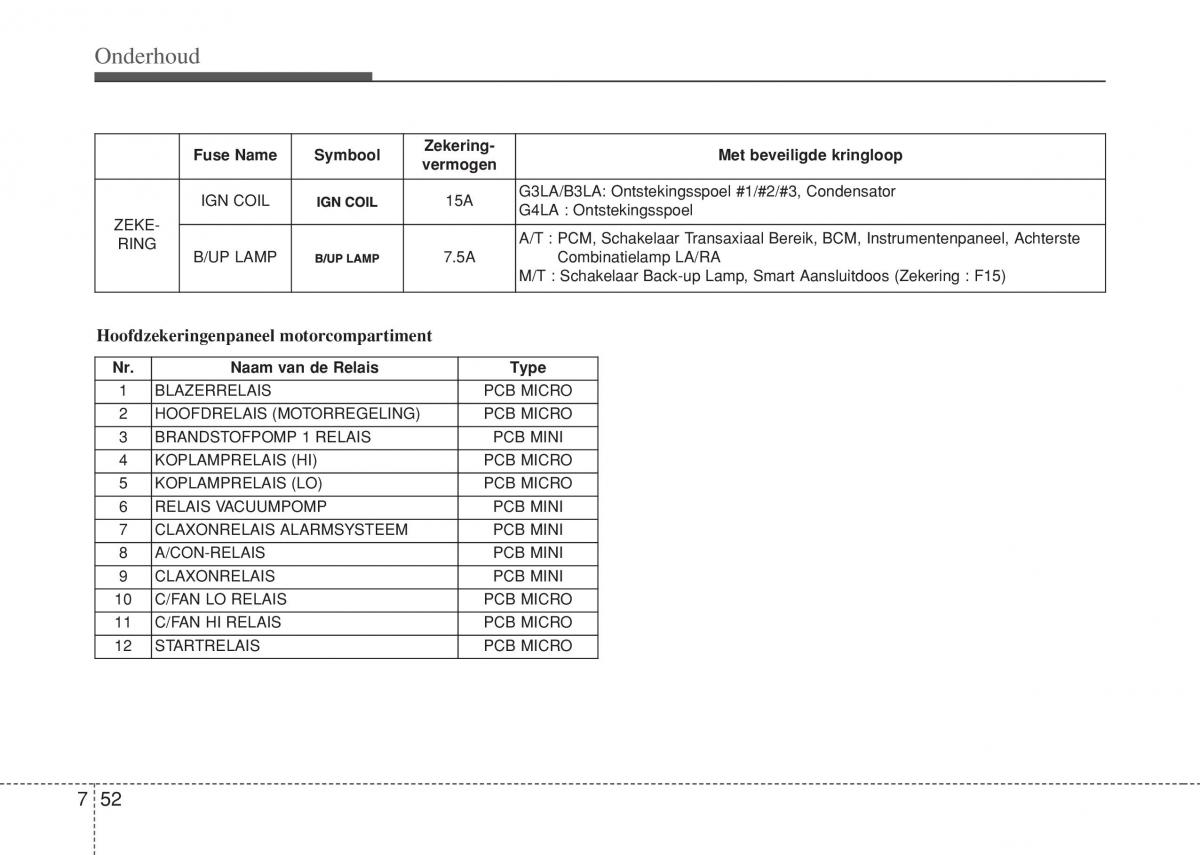 Hyundai i10 II 2 handleiding / page 382