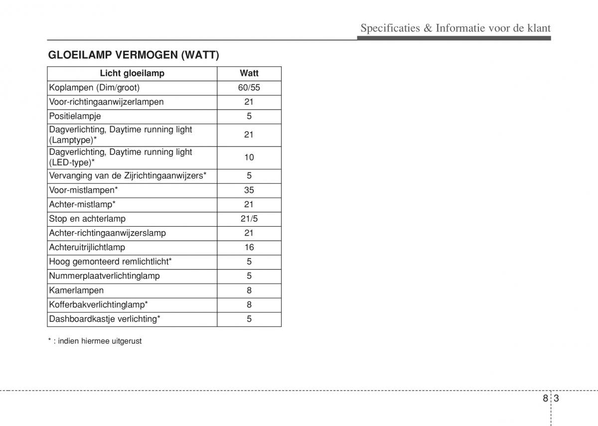 Hyundai i10 II 2 handleiding / page 409