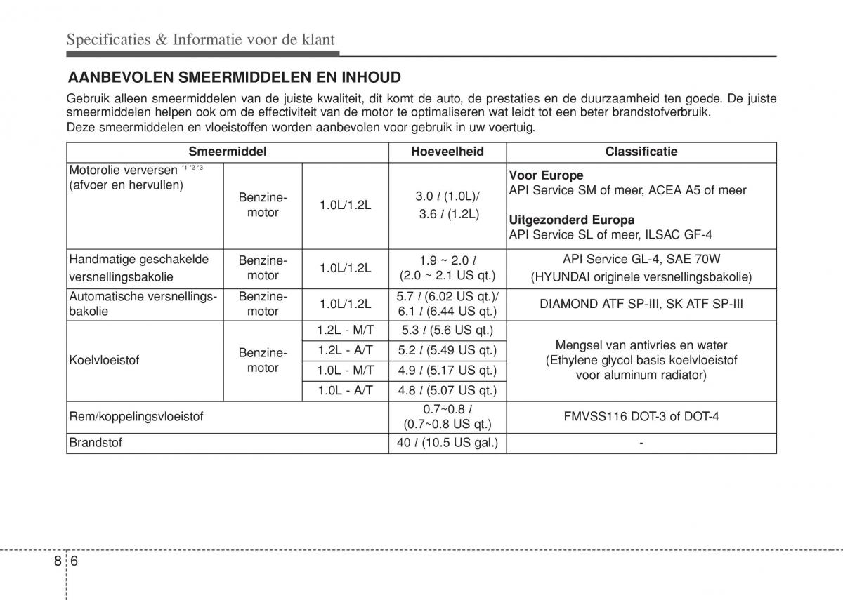 Hyundai i10 II 2 handleiding / page 412