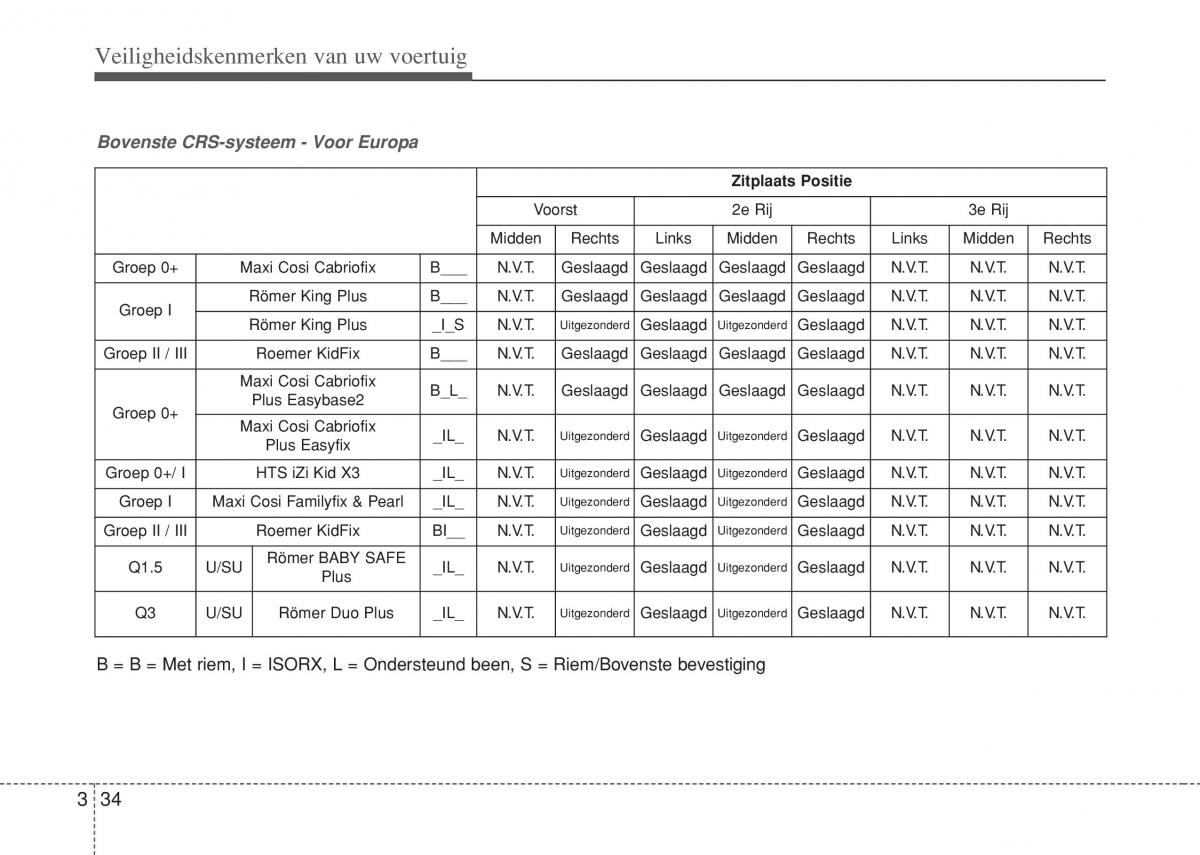 Hyundai i10 II 2 handleiding / page 52