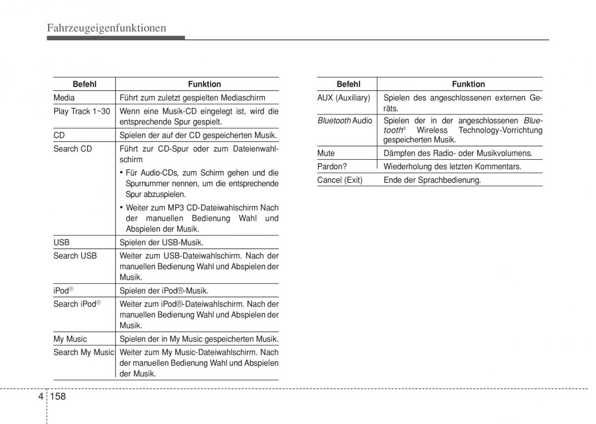 Hyundai i10 II 2 Handbuch / page 234