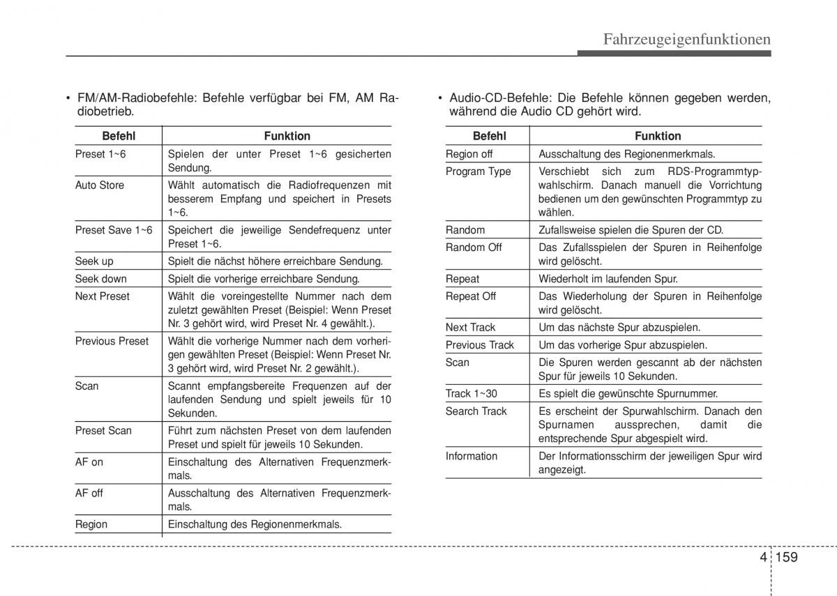 Hyundai i10 II 2 Handbuch / page 235