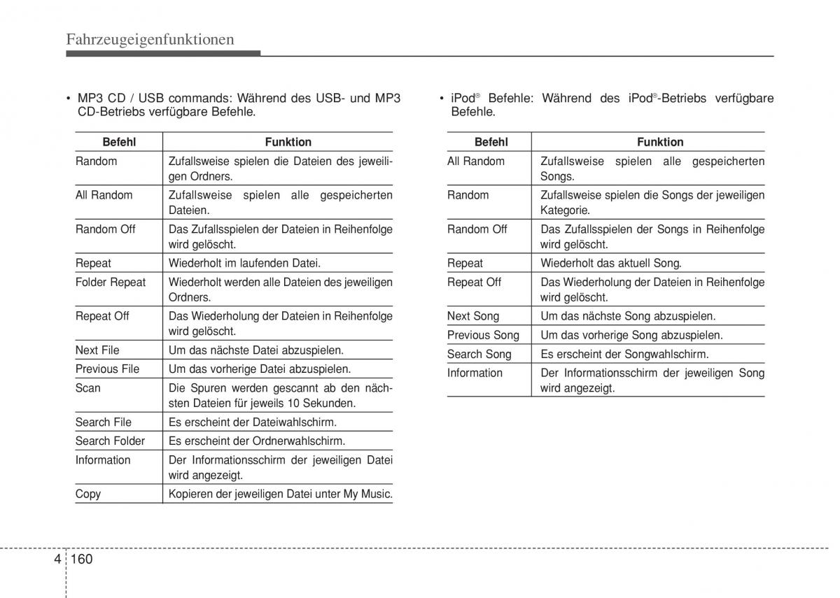 Hyundai i10 II 2 Handbuch / page 236