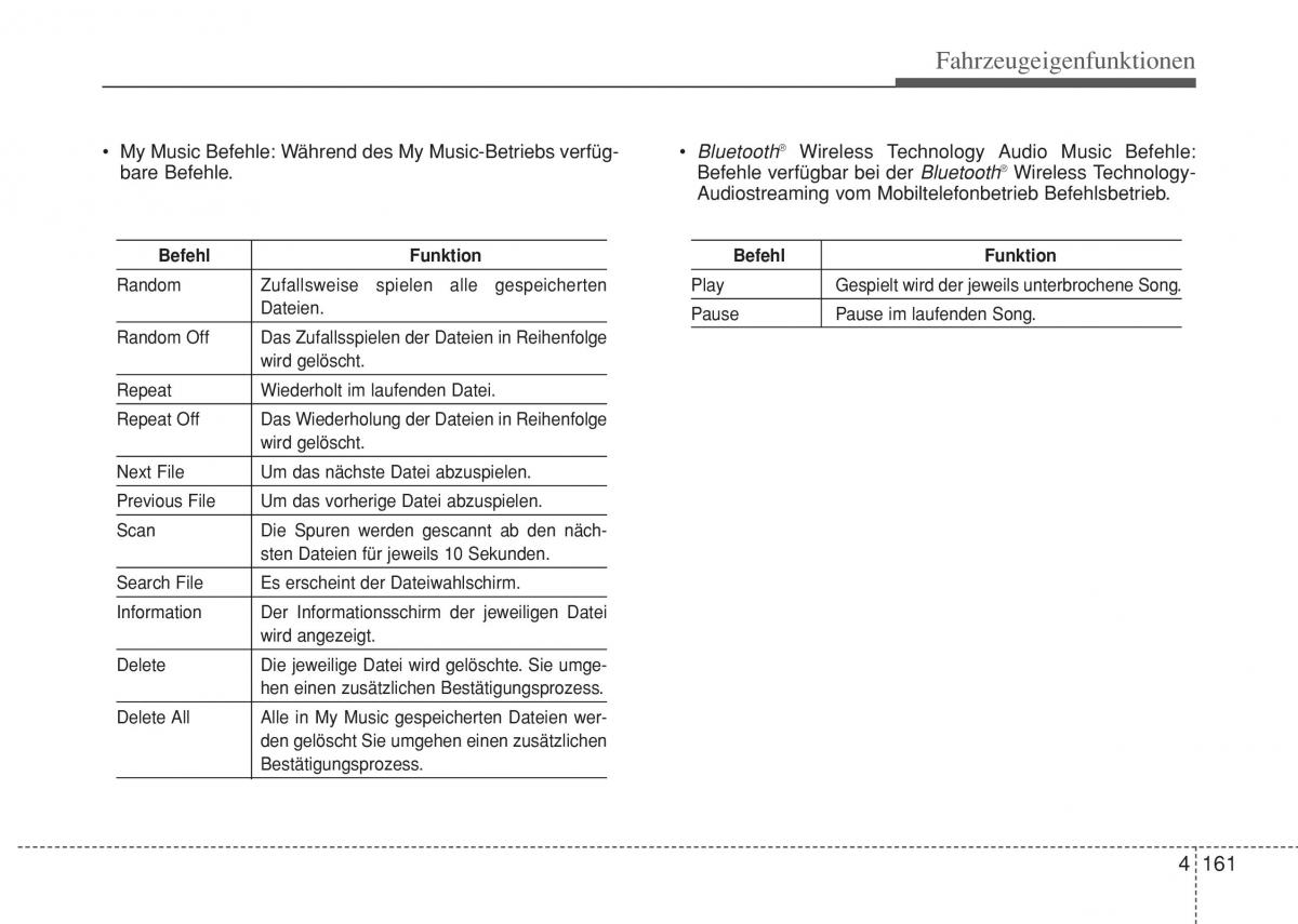 Hyundai i10 II 2 Handbuch / page 237