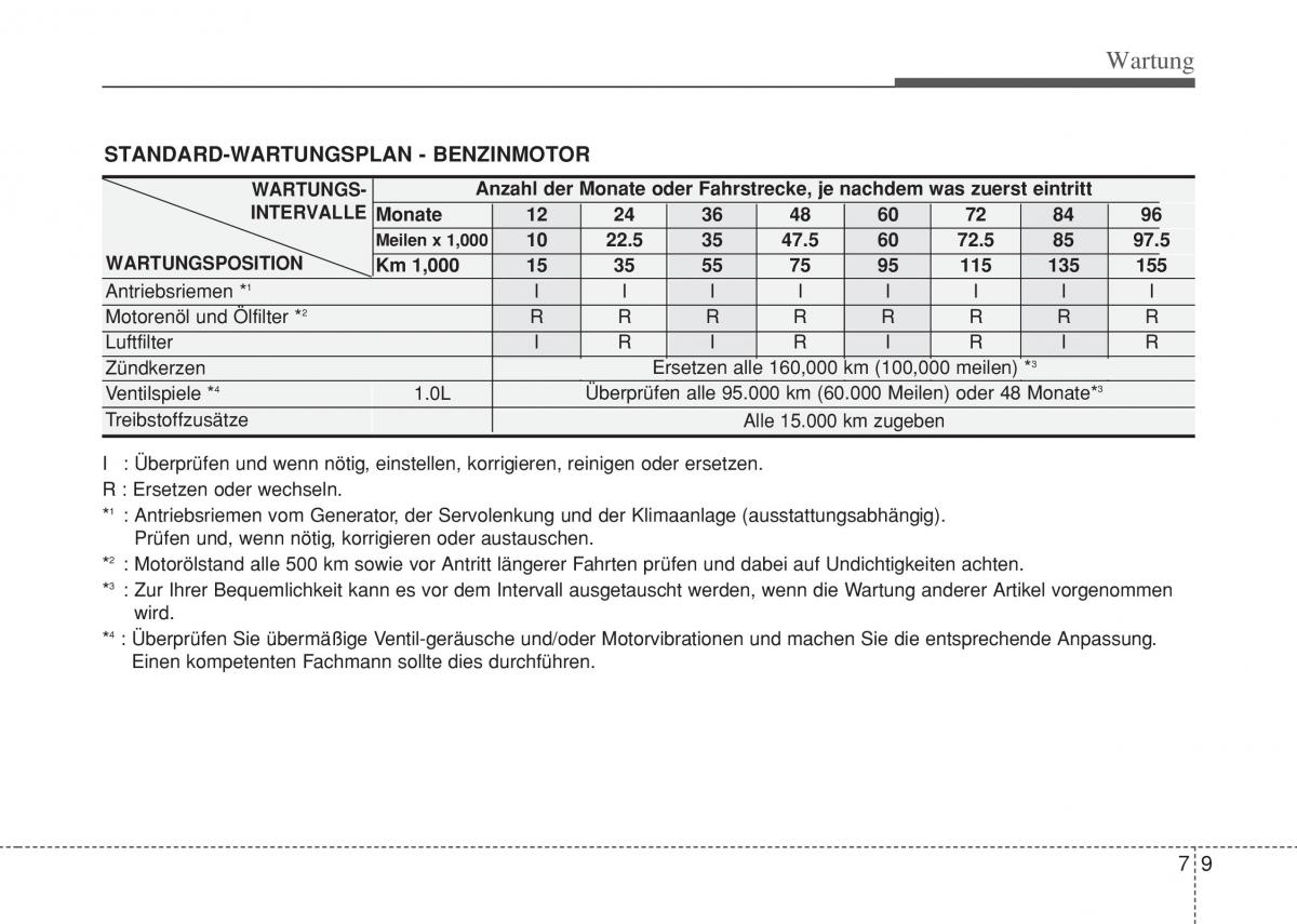 Hyundai i10 II 2 Handbuch / page 341