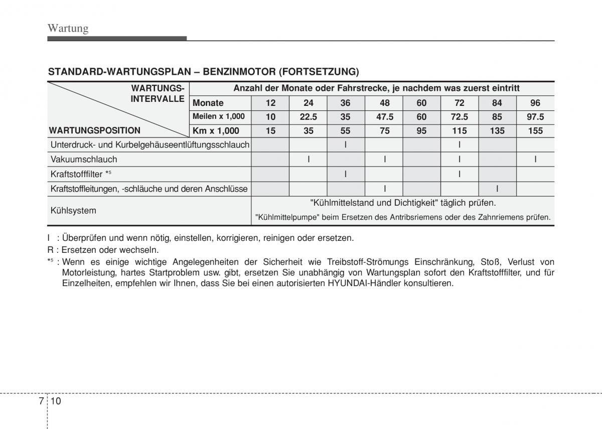 Hyundai i10 II 2 Handbuch / page 342