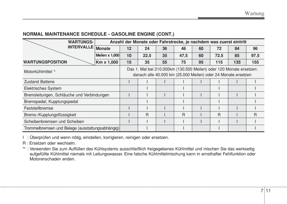 Hyundai i10 II 2 Handbuch / page 343