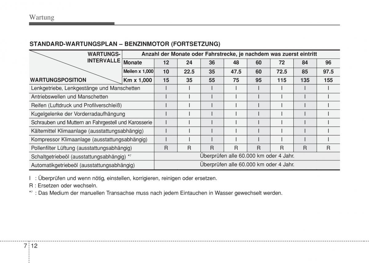 Hyundai i10 II 2 Handbuch / page 344