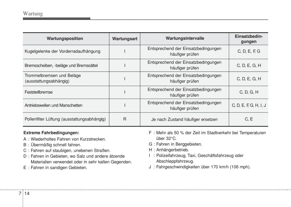 Hyundai i10 II 2 Handbuch / page 346