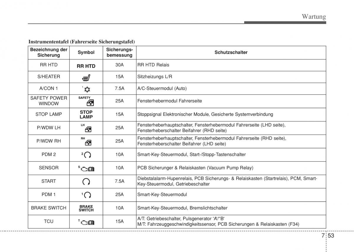 Hyundai i10 II 2 Handbuch / page 385