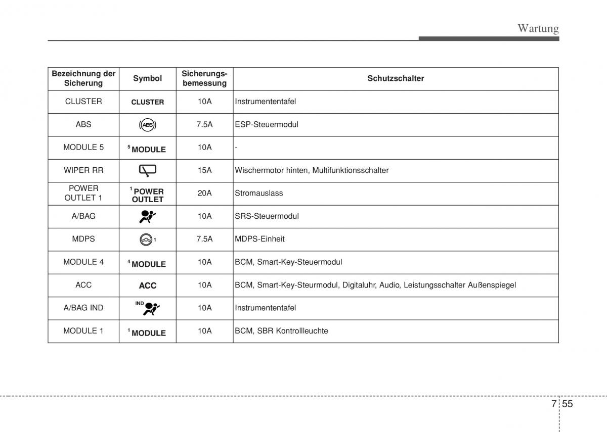 Hyundai i10 II 2 Handbuch / page 387