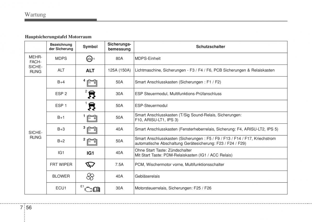 Hyundai i10 II 2 Handbuch / page 388