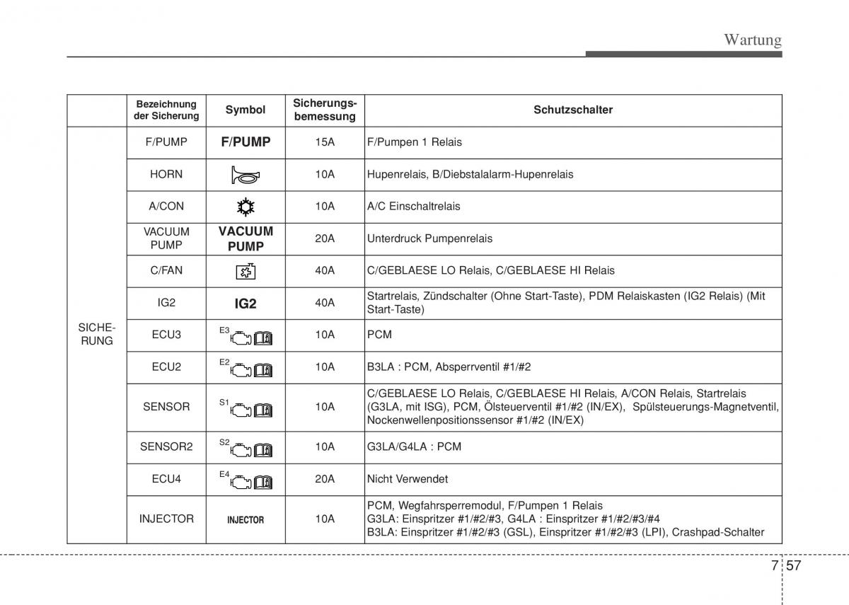 Hyundai i10 II 2 Handbuch / page 389