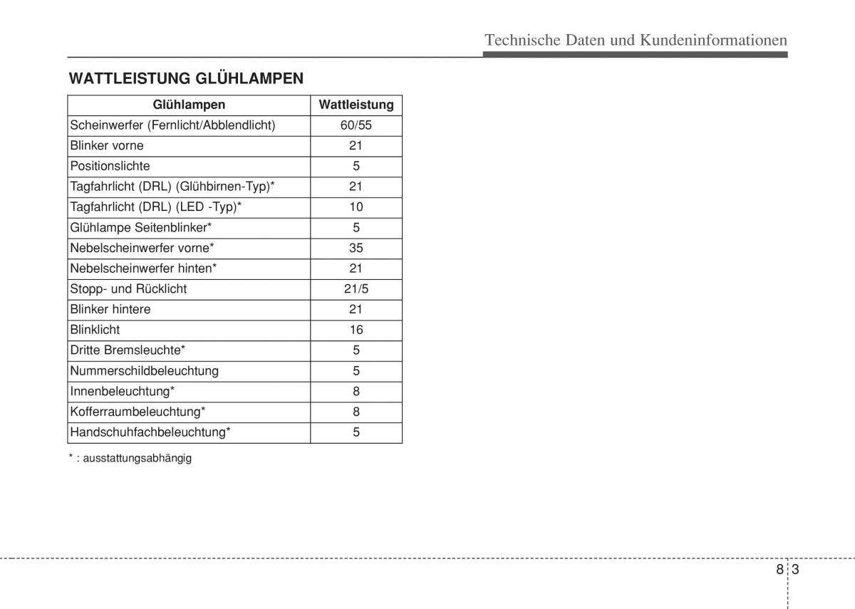 Hyundai i10 II 2 Handbuch / page 417