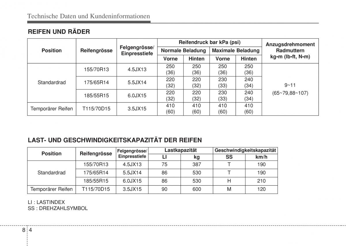 Hyundai i10 II 2 Handbuch / page 418