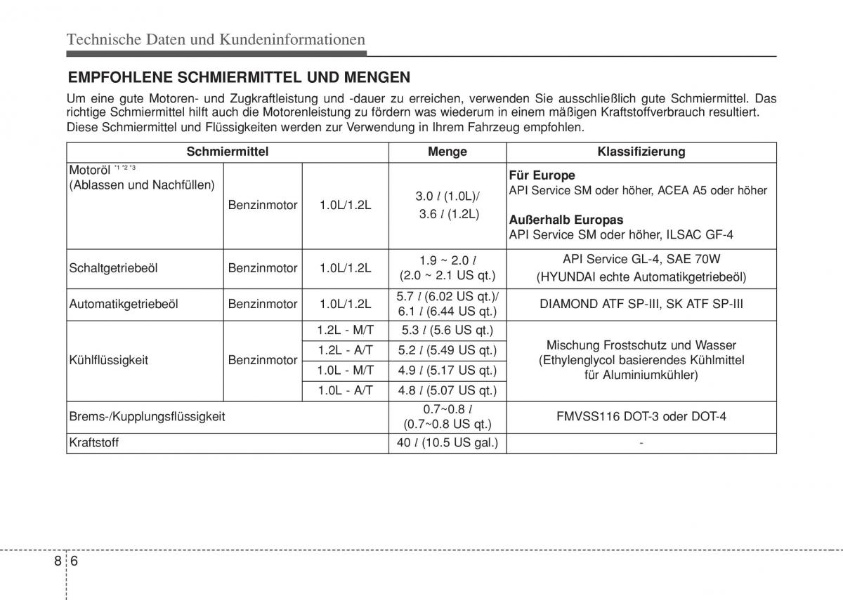 Hyundai i10 II 2 Handbuch / page 420