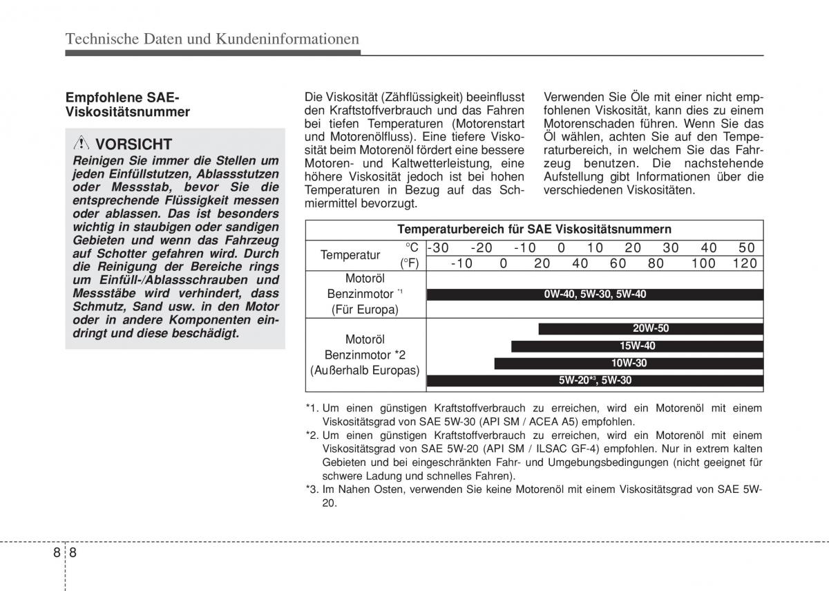 Hyundai i10 II 2 Handbuch / page 422