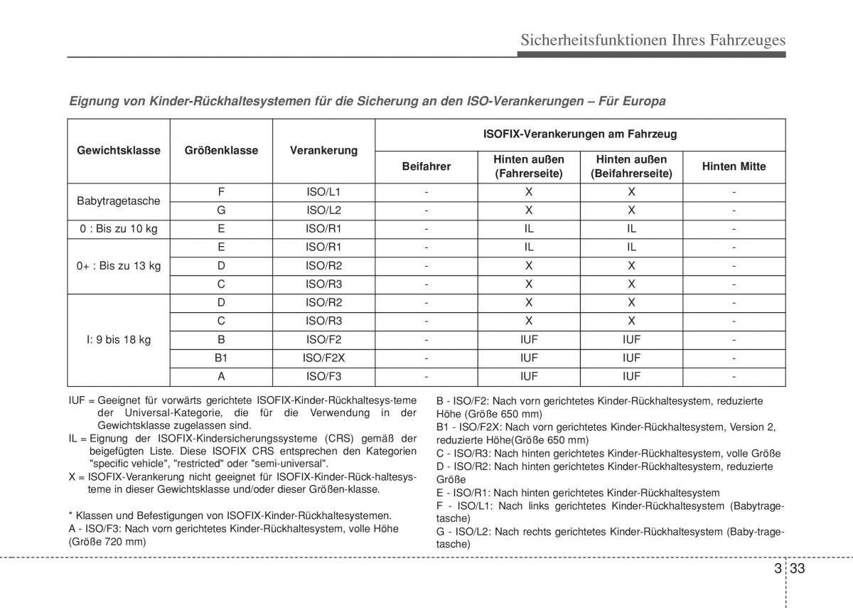 Hyundai i10 II 2 Handbuch / page 51