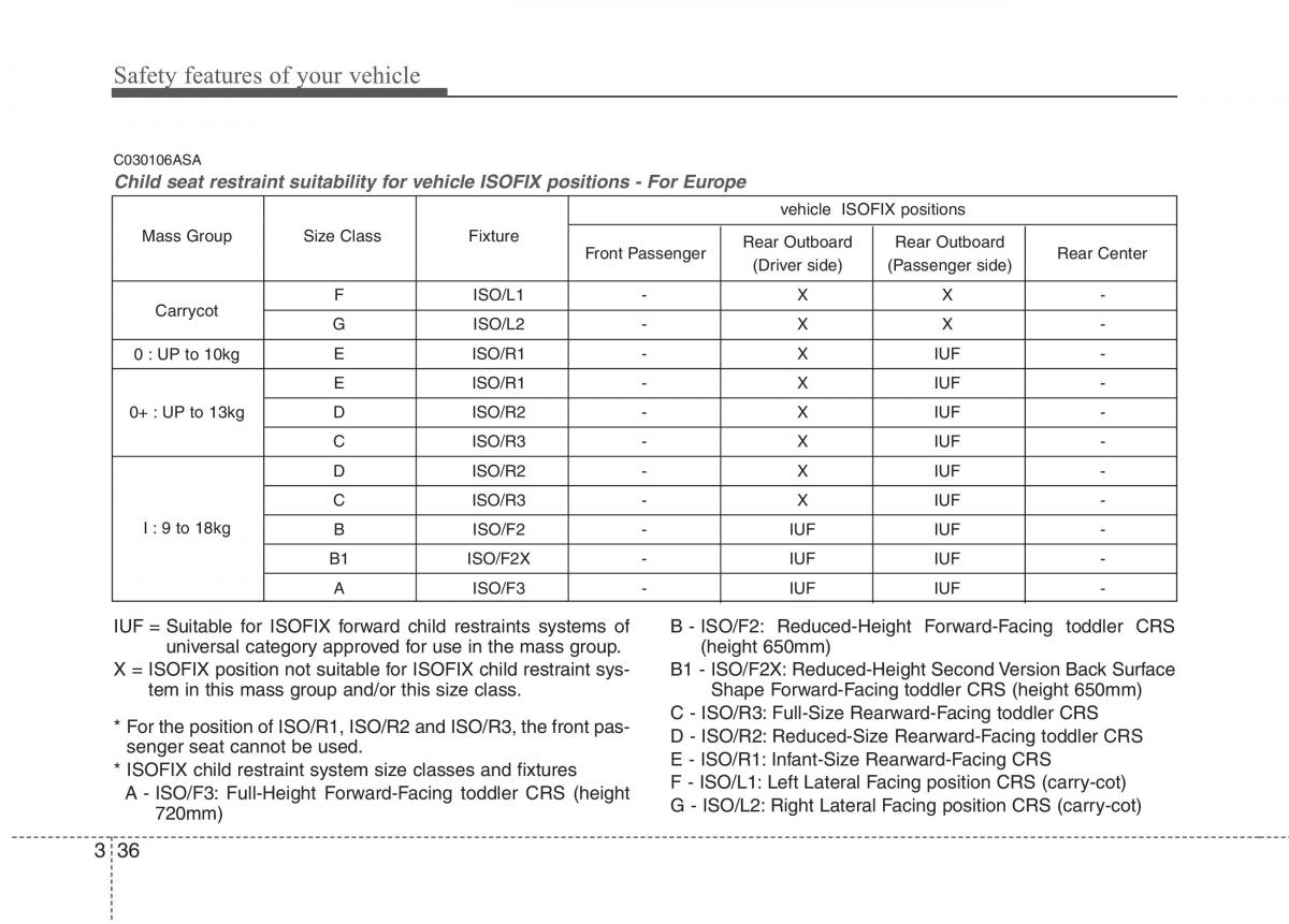 Hyundai i10 I 1 owners manual / page 55