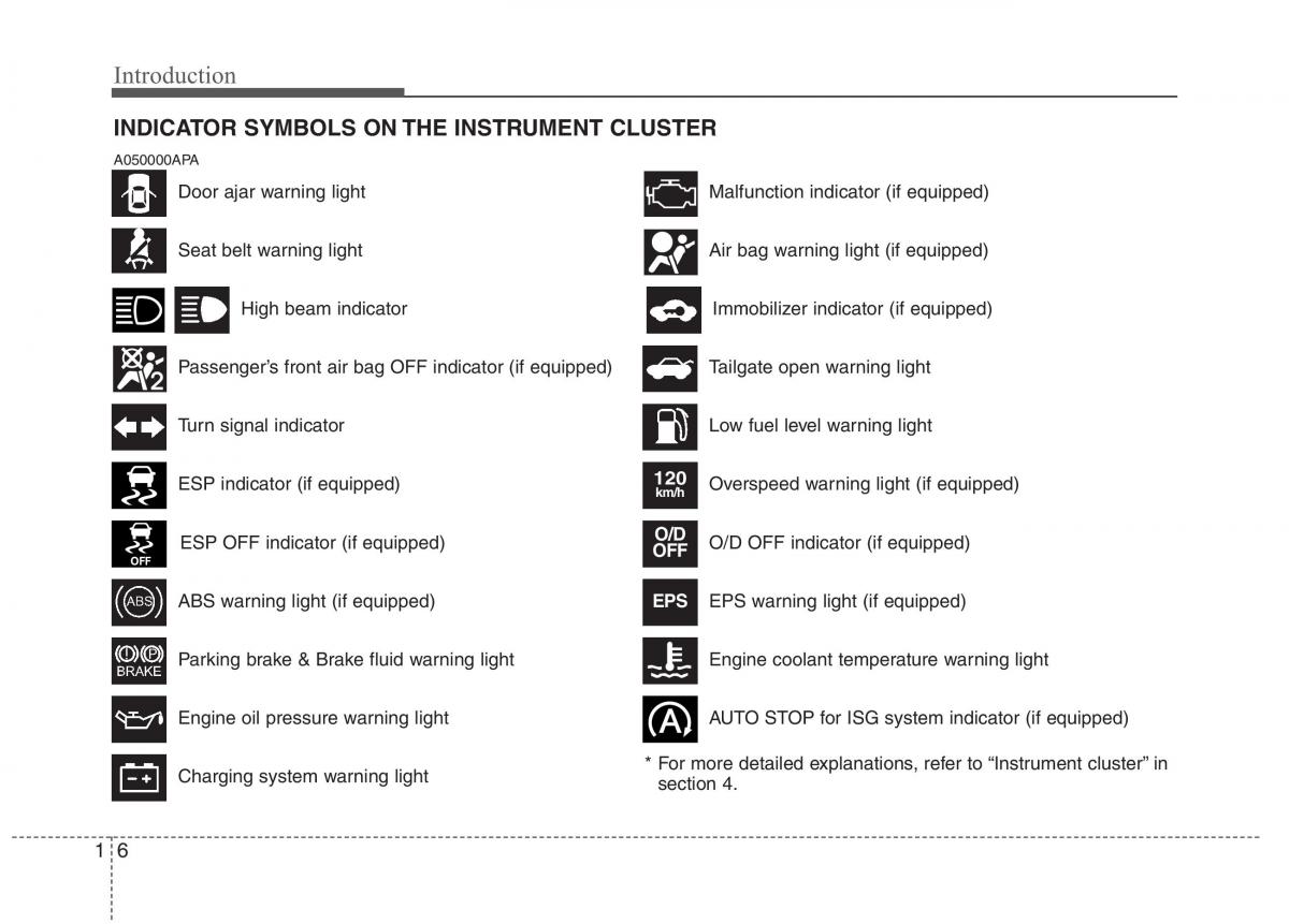 Hyundai i10 I 1 owners manual / page 13