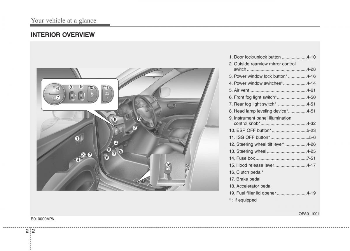 Hyundai i10 I 1 owners manual / page 15