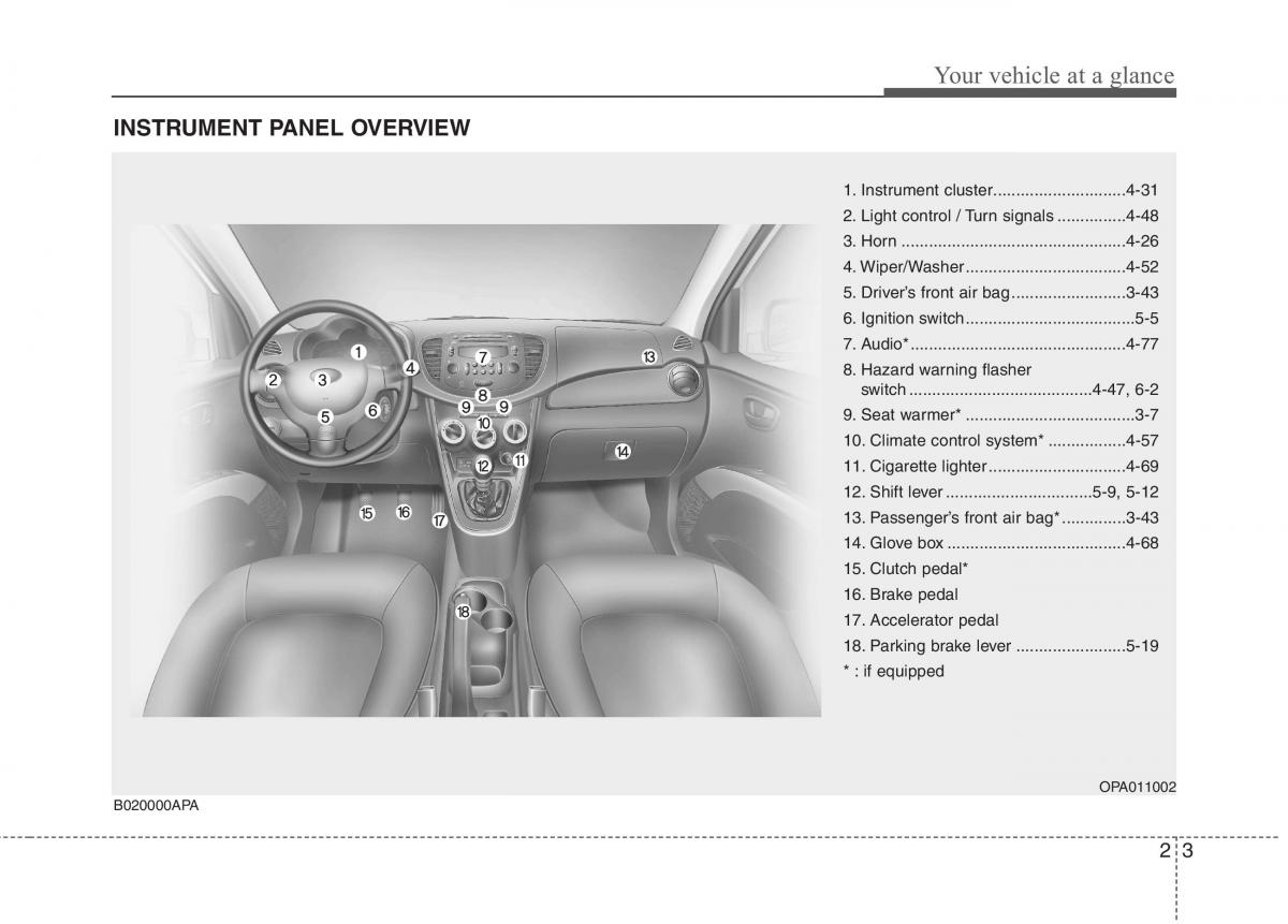 Hyundai i10 I 1 owners manual / page 16