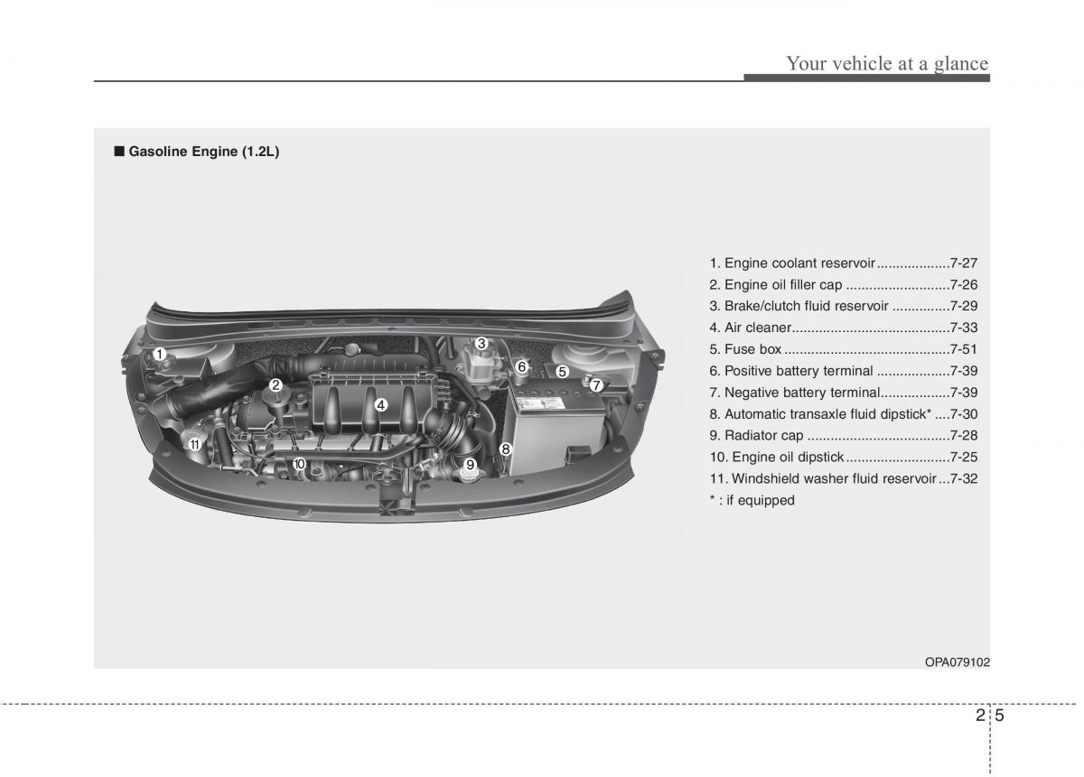 Hyundai i10 I 1 owners manual / page 18