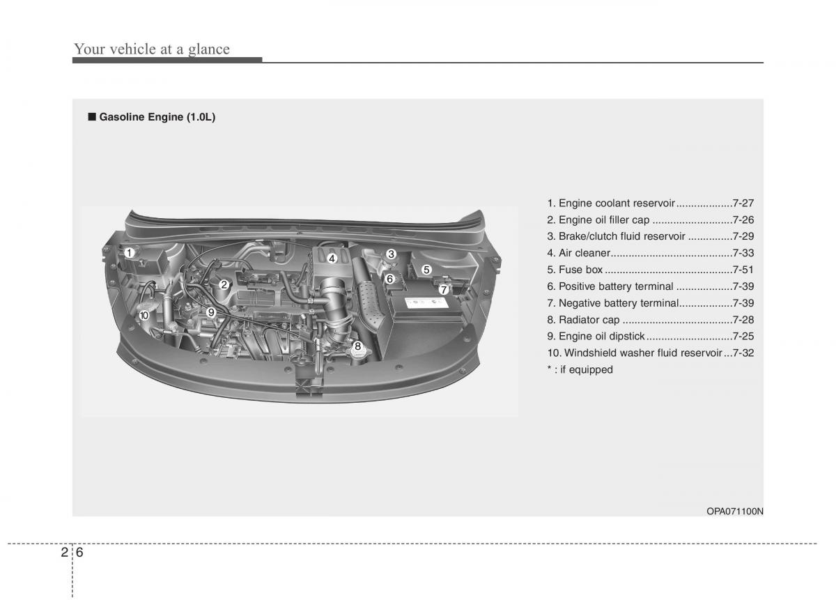 Hyundai i10 I 1 owners manual / page 19