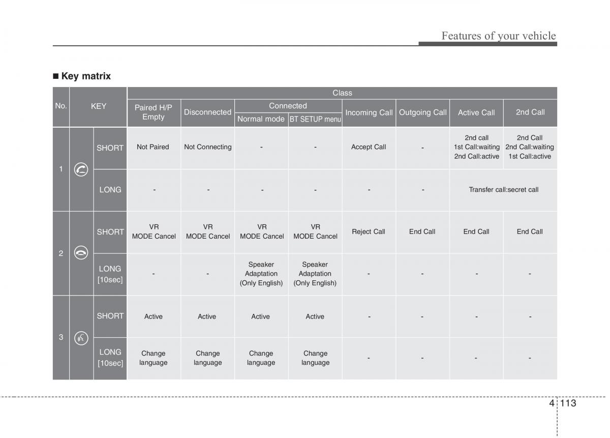 Hyundai i10 I 1 owners manual / page 192