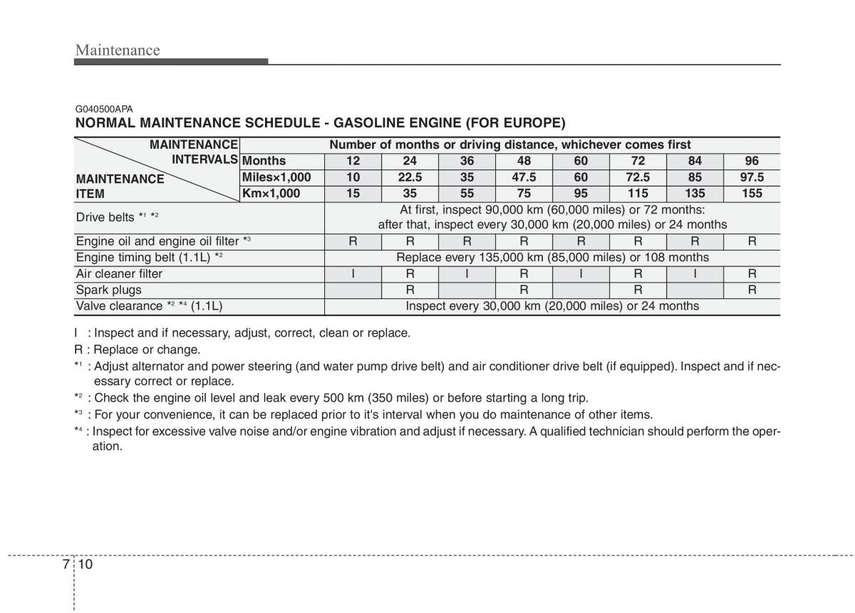 Hyundai i10 I 1 owners manual / page 272