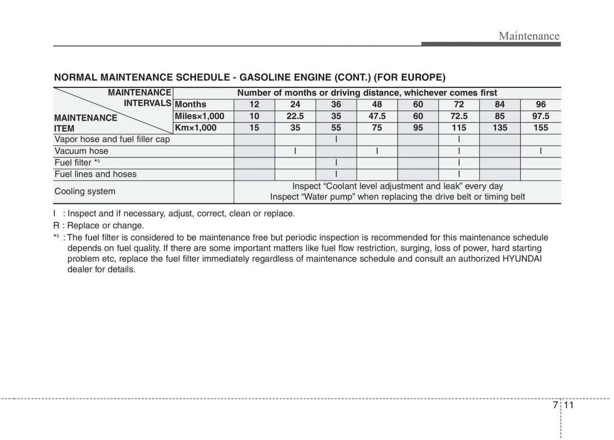 Hyundai i10 I 1 owners manual / page 273