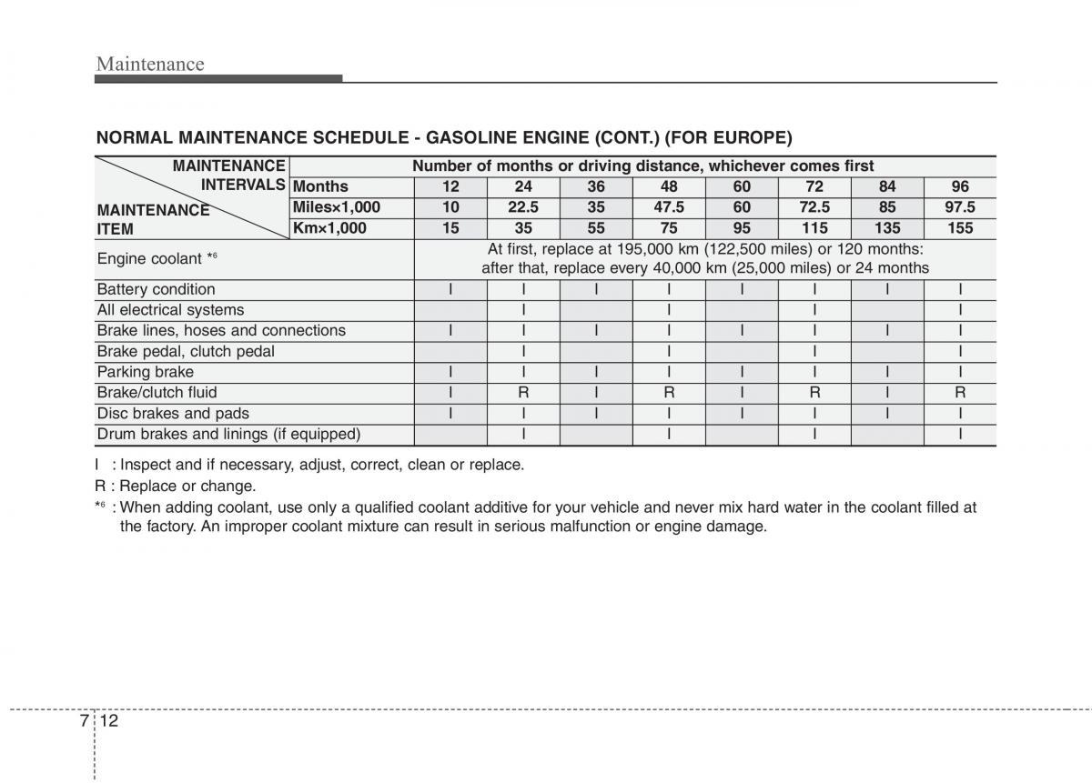 Hyundai i10 I 1 owners manual / page 274