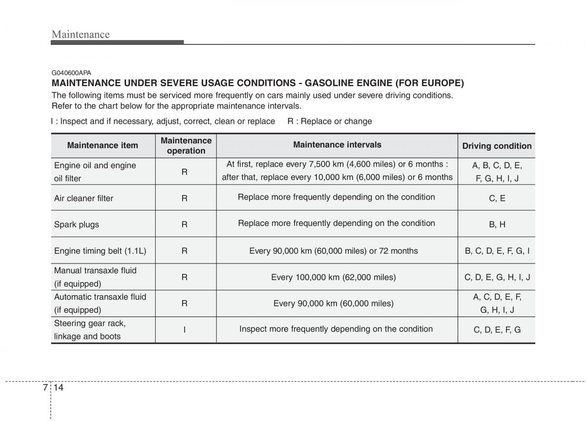 Hyundai i10 I 1 owners manual / page 276