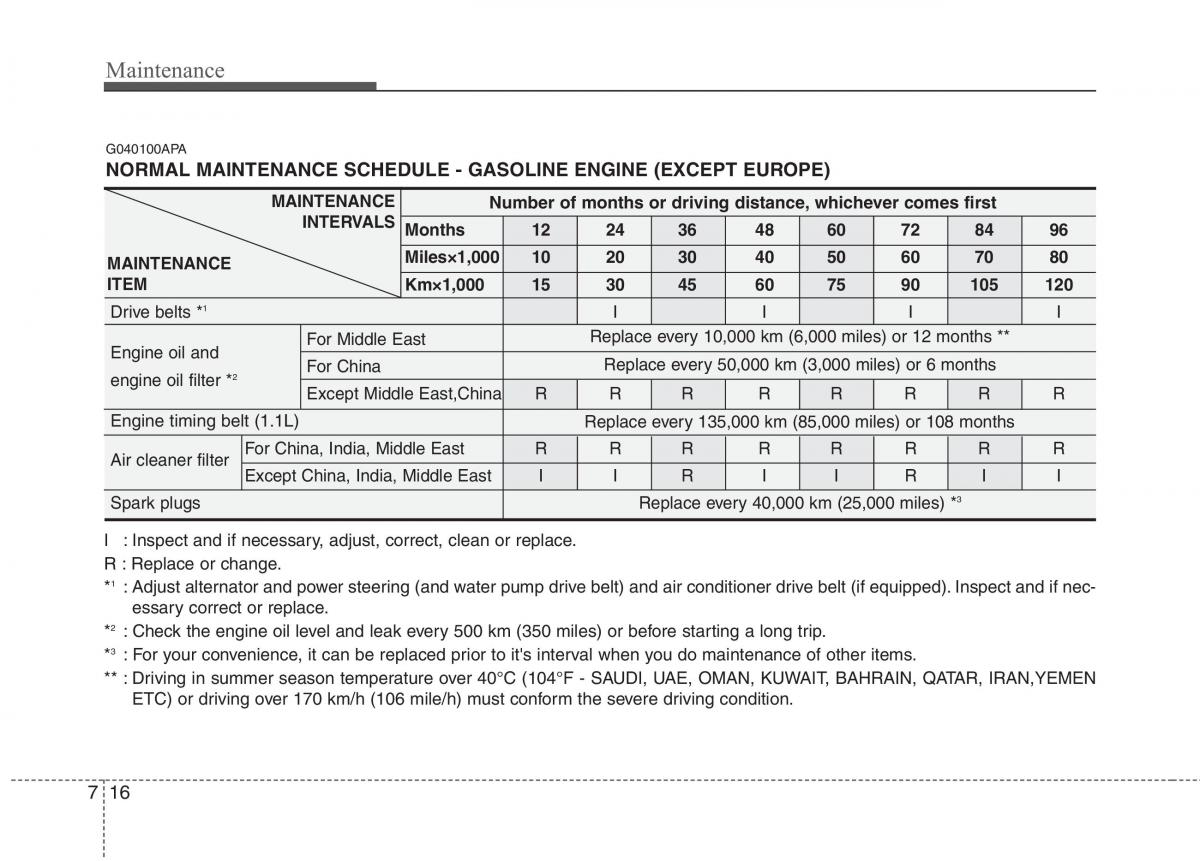 Hyundai i10 I 1 owners manual / page 278