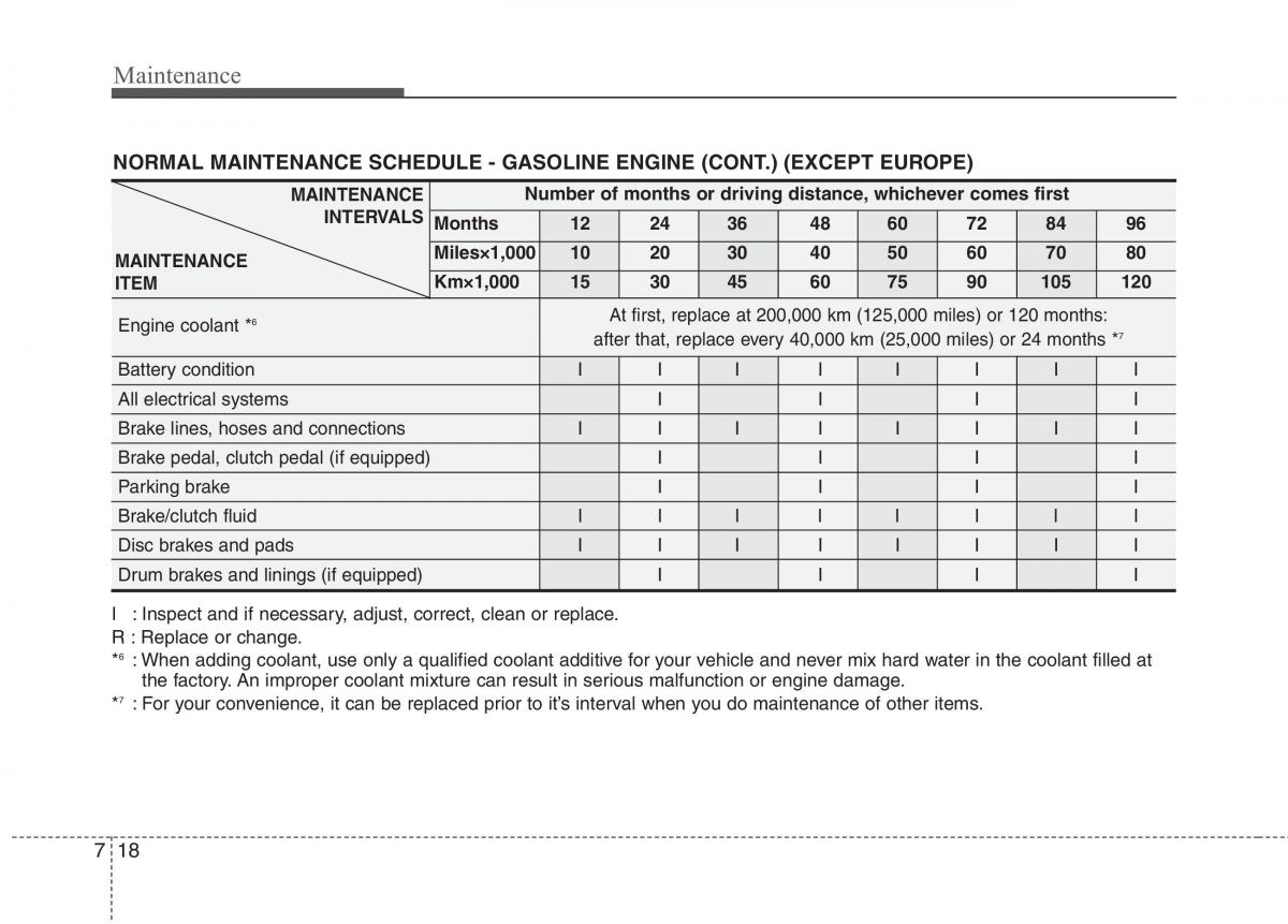 Hyundai i10 I 1 owners manual / page 280