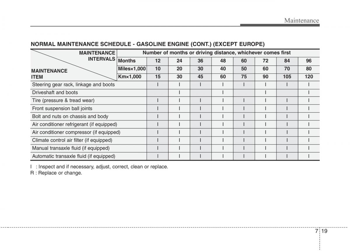 Hyundai i10 I 1 owners manual / page 281